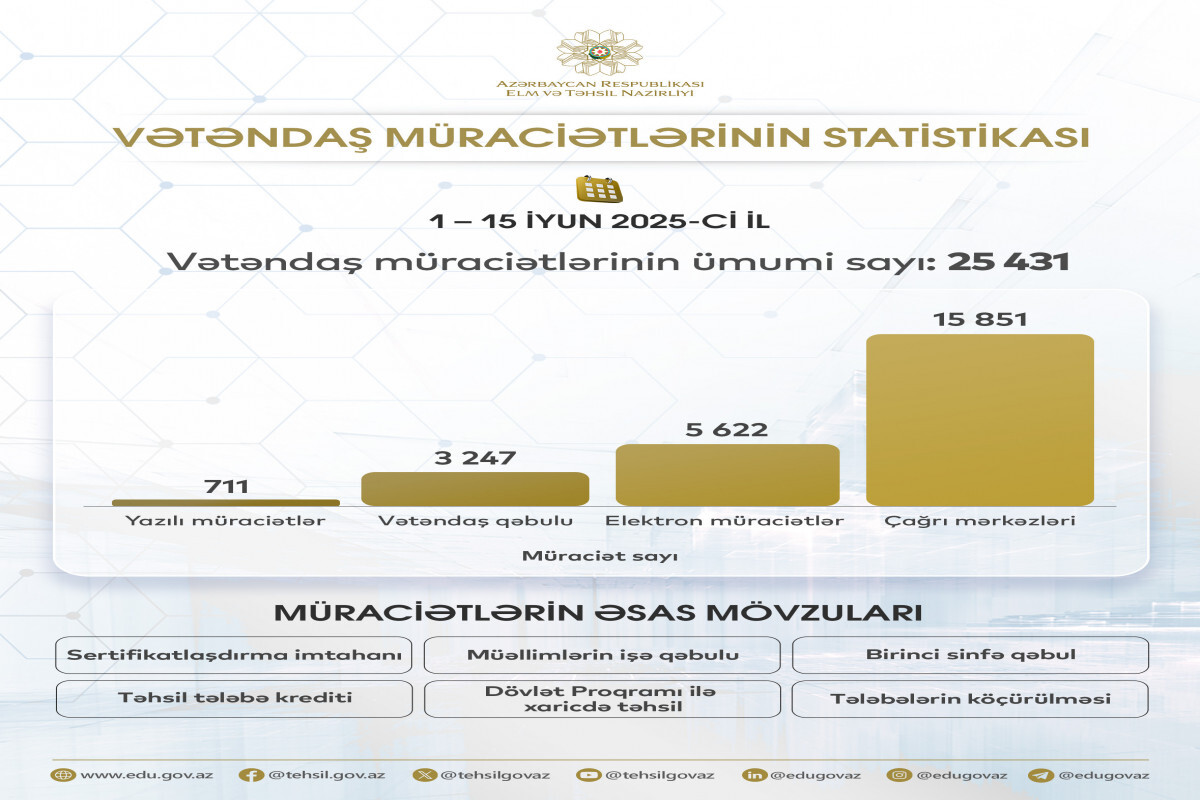 Bilim ve Eğitim Bakanlığı Sivil Temyiz İstatistiklerini Açıkladı