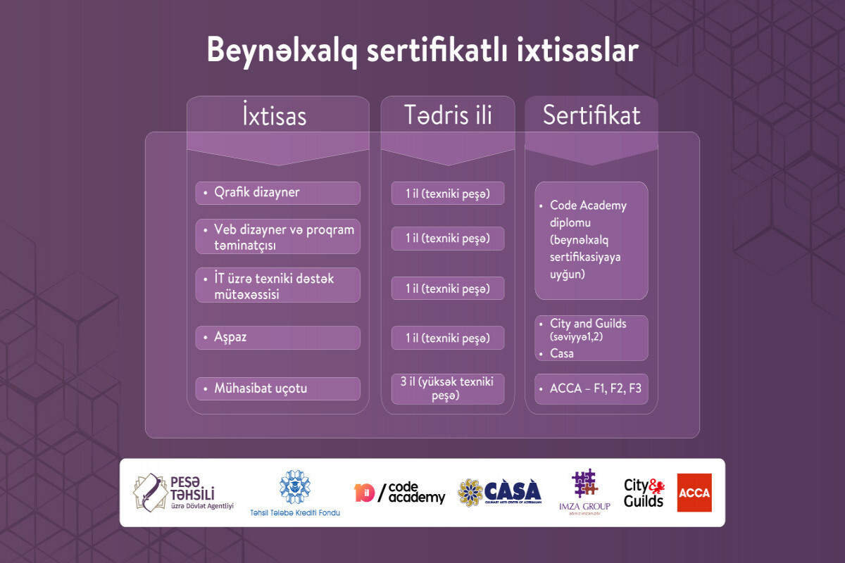 Öğrencinin mesleki eğitime kabulü uluslararası sertifikalı uzmanlıklarda başladı