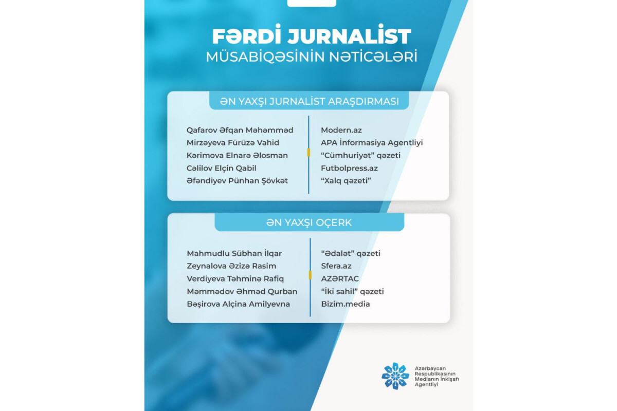 "Bireysel Gazeteci Yarışması" nın sonuçları açıklandı ve APA Media'nın iki çalışanı kazandı